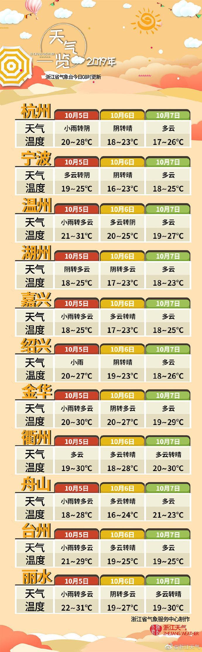 7243ddcaly1g7luvpfa7dj20ku1v47wh.jpg