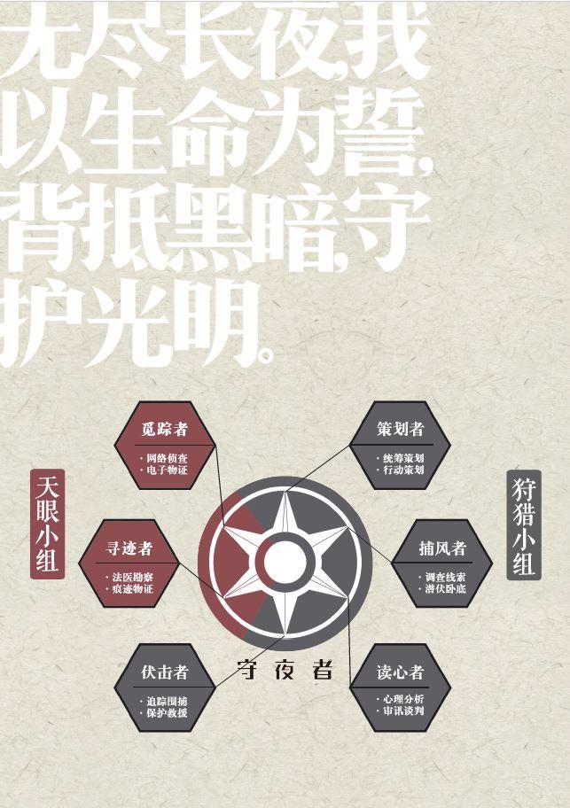 守夜者组织结构图.JPG
