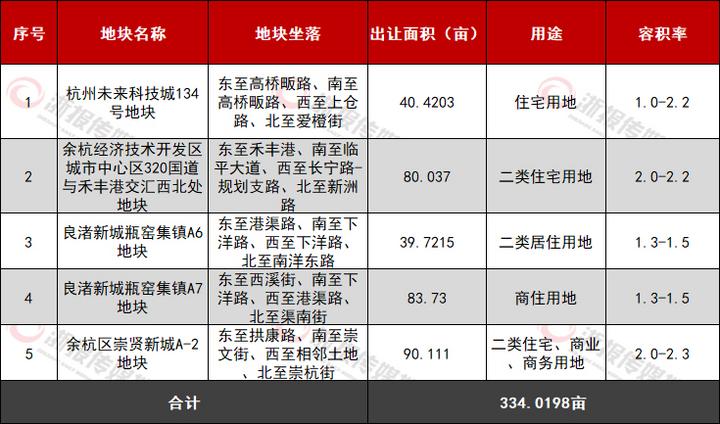 预公告地块汇总.jpg