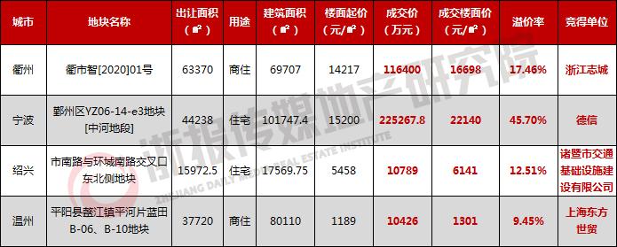 成交表格.jpg
