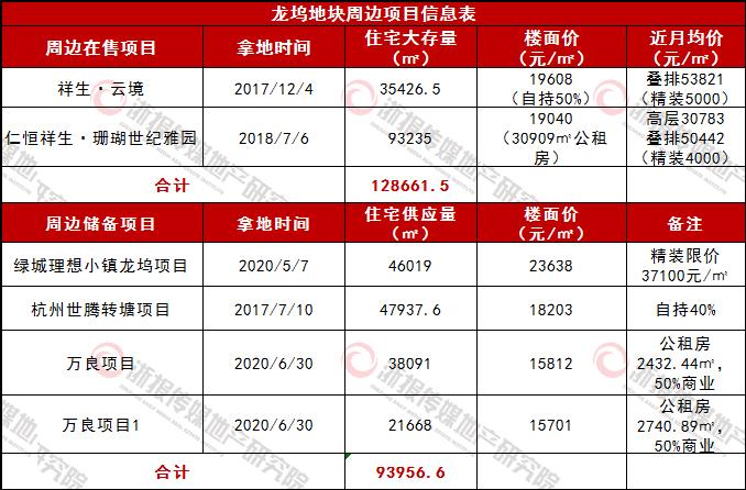 重磅杭州文晖三芒星宅地面市起价88亿元