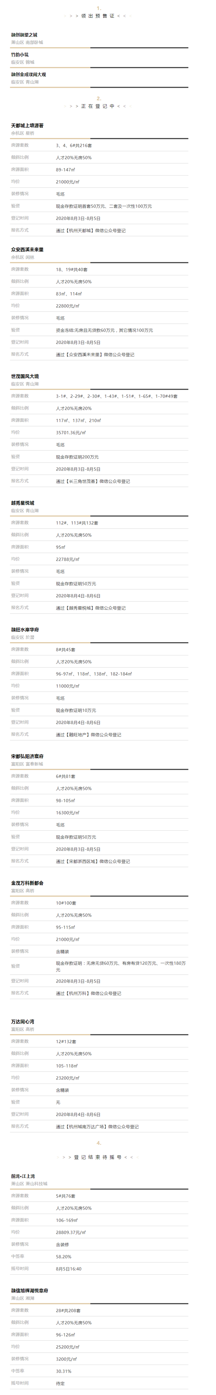 融望之城火速加推 萧山这4个板块楼盘都要摇号.png