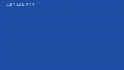 上海市民运动参与度.gif