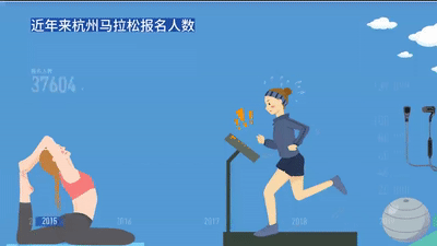 近年来杭州马拉松报名人数.gif