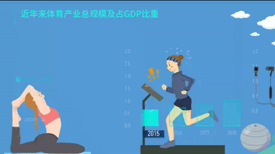 近年来体育产业总规模及占GDP比重.gif