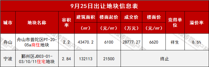 成交表.png
