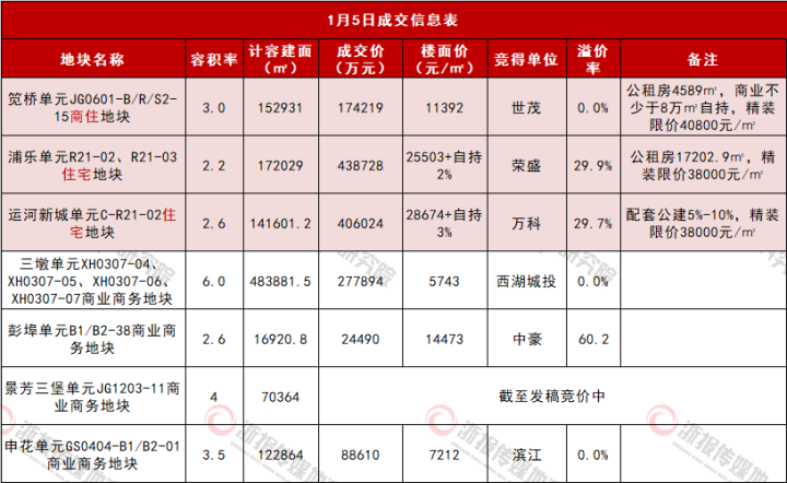 成交信息表.png