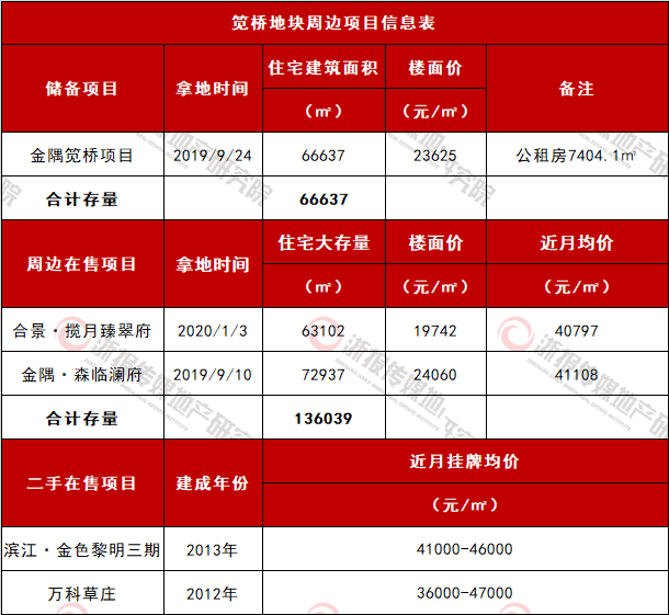 （2）笕桥项目.png