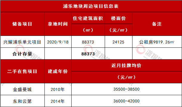 （4）浦乐项目.png