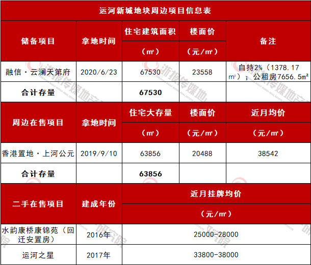 （6）运河项目.png