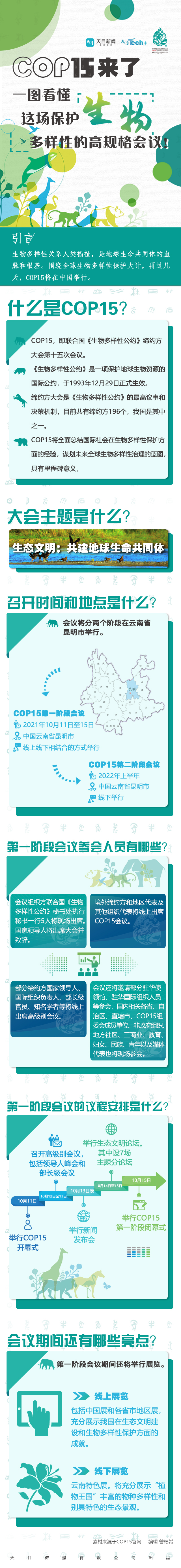 天目techcop15来了一图看懂这场保护生物多样性的高规格会议