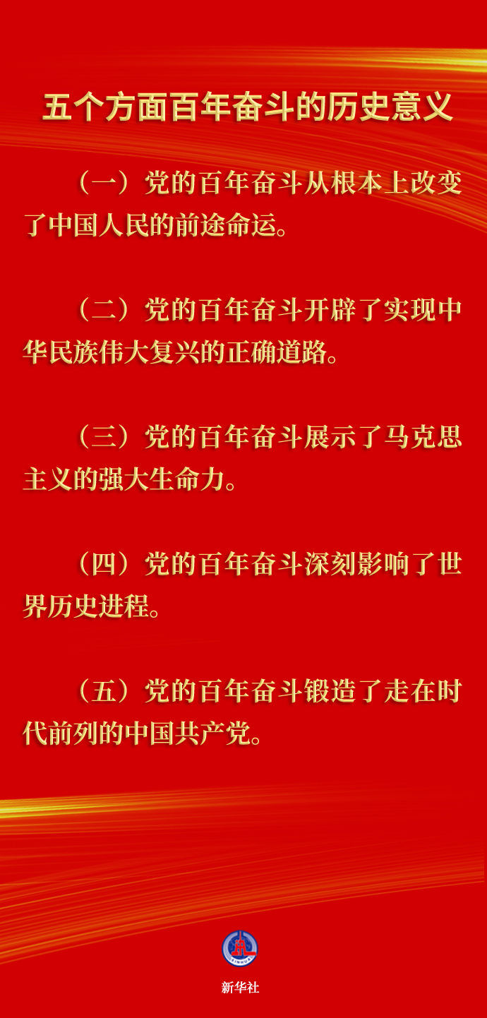 要点速览中共中央关于党的百年奋斗重大成就和历史经验的决议