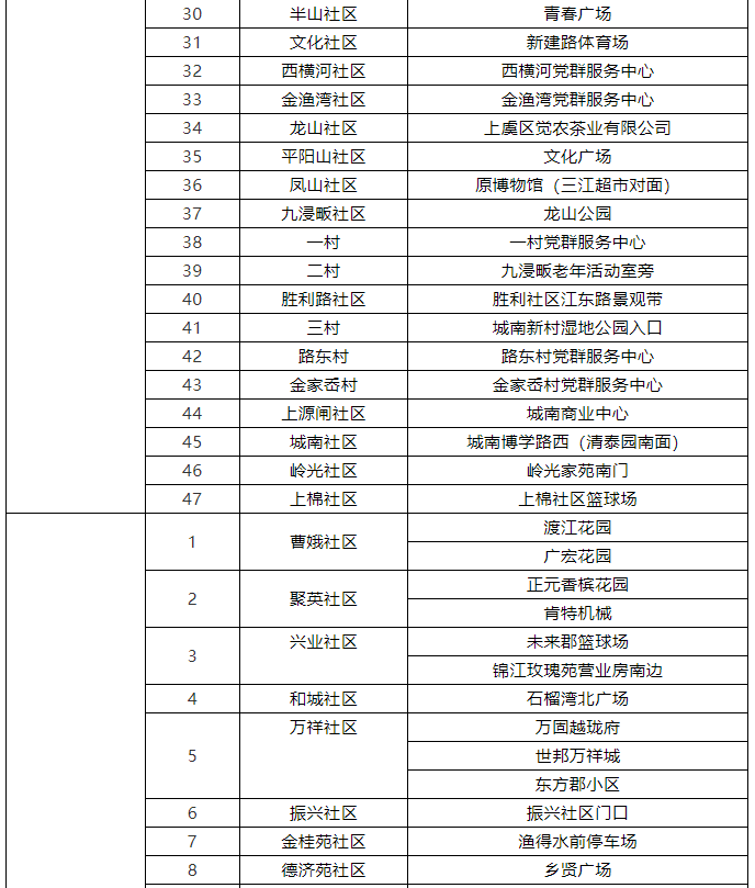 紹興上虞區百官街道曹娥街道開展第二輪全員核酸檢測