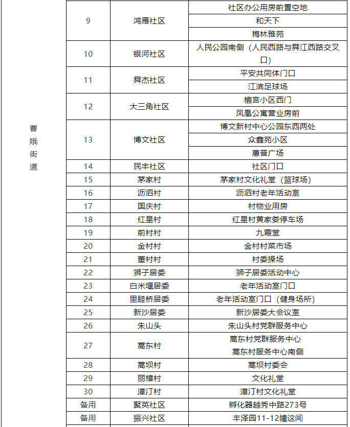 绍兴上虞区百官街道曹娥街道开展第二轮全员核酸检测
