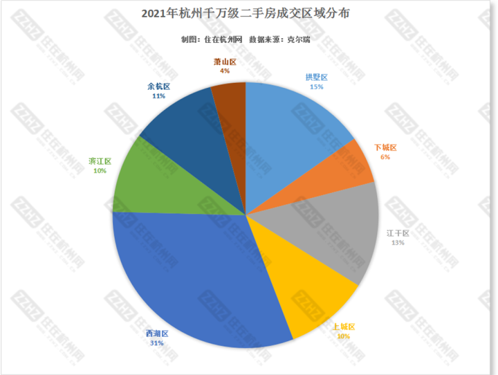 成交区域分布图.png