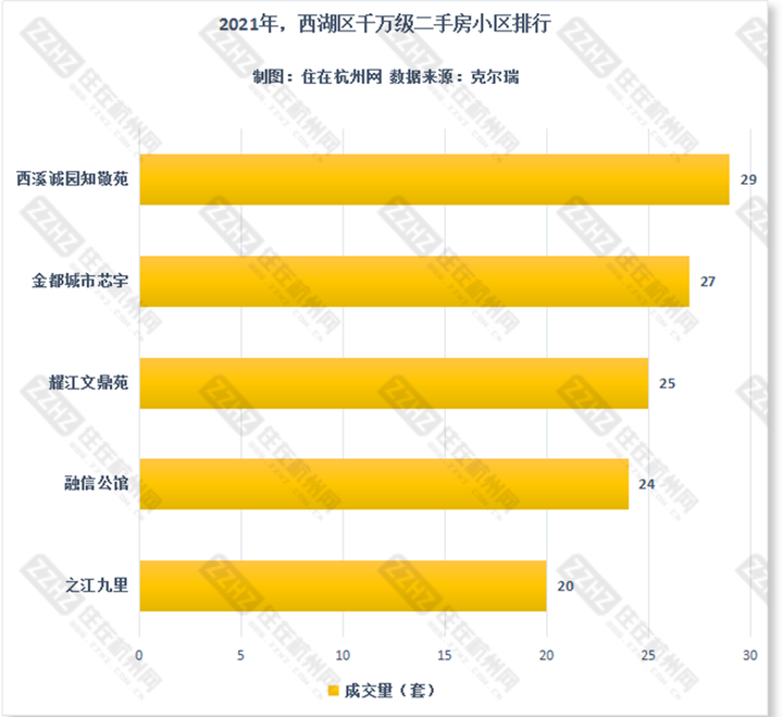 西湖区 成交排行.png