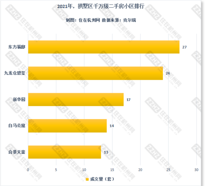 拱墅区 成交排行.png
