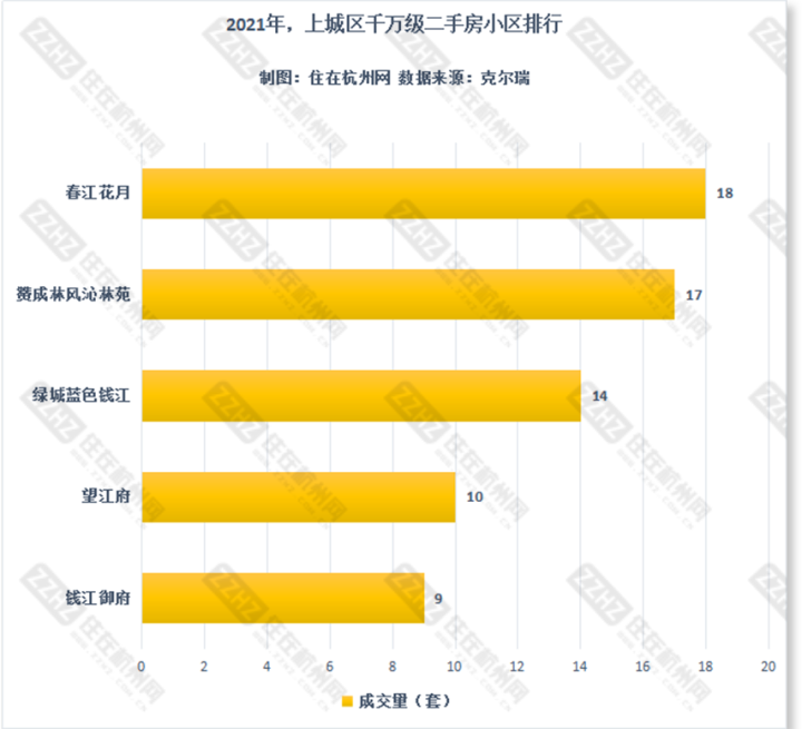 上城区 成交排行.png