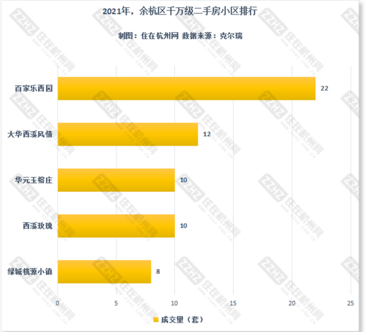 余杭区 成交排行.png