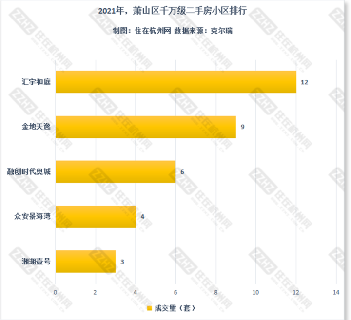 萧山区 成交排行.png