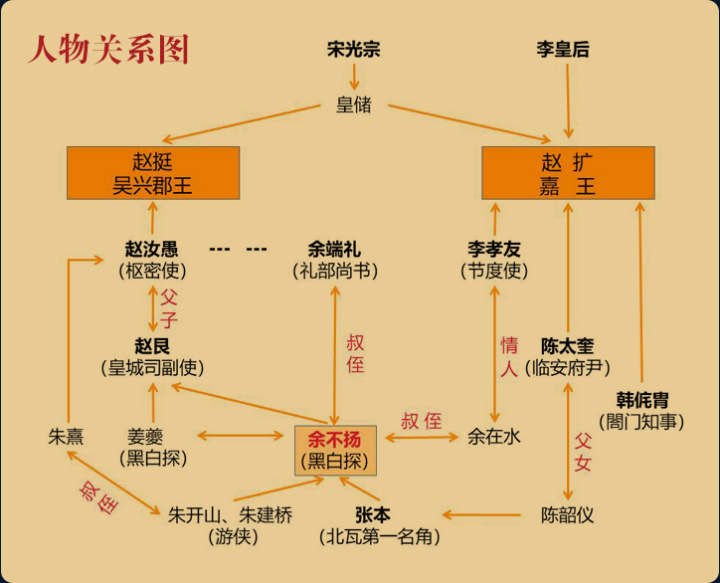 钟鼓楼人物关系图图片