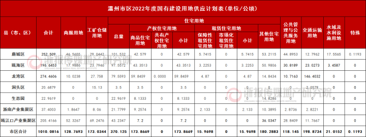 全市地块总表.jpg