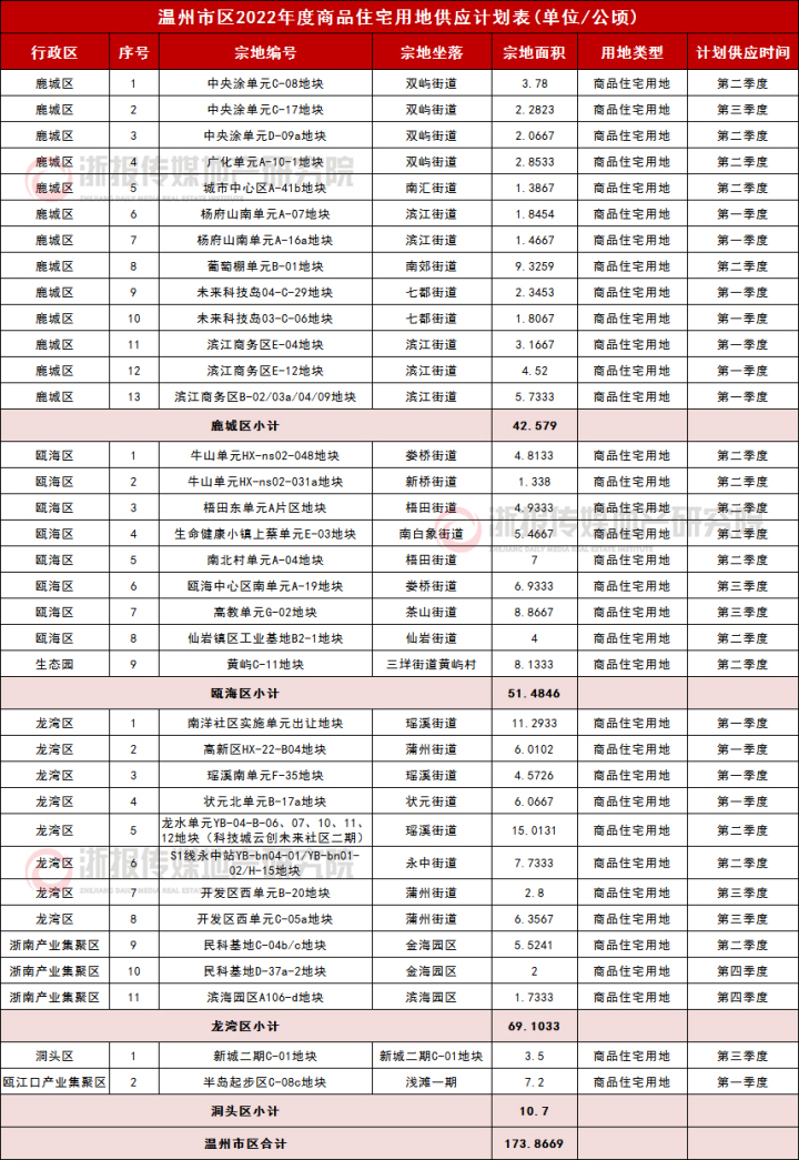 商品住宅用地表格.jpg