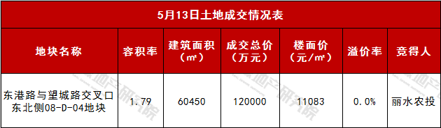 成交表.png