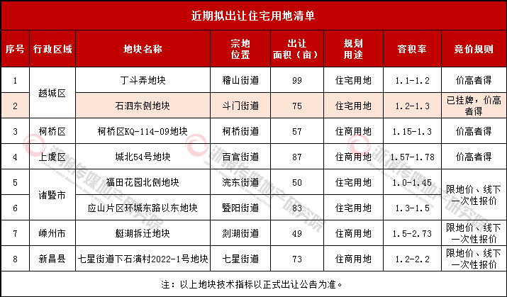 近期拟出让地块清单.jpg