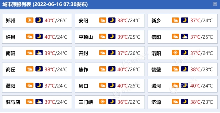 河南各城市天气预报。（来源：中国天气网）
