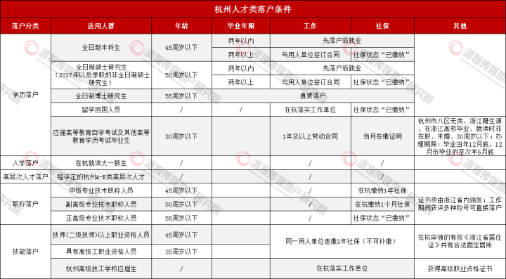 人才落户图.jpg