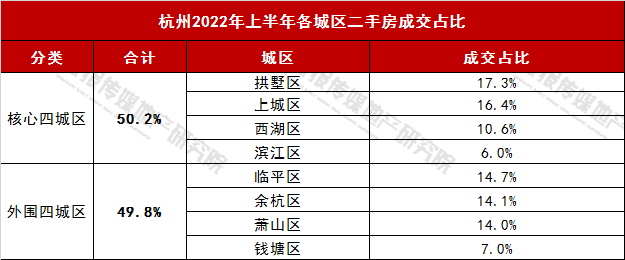占比图.png