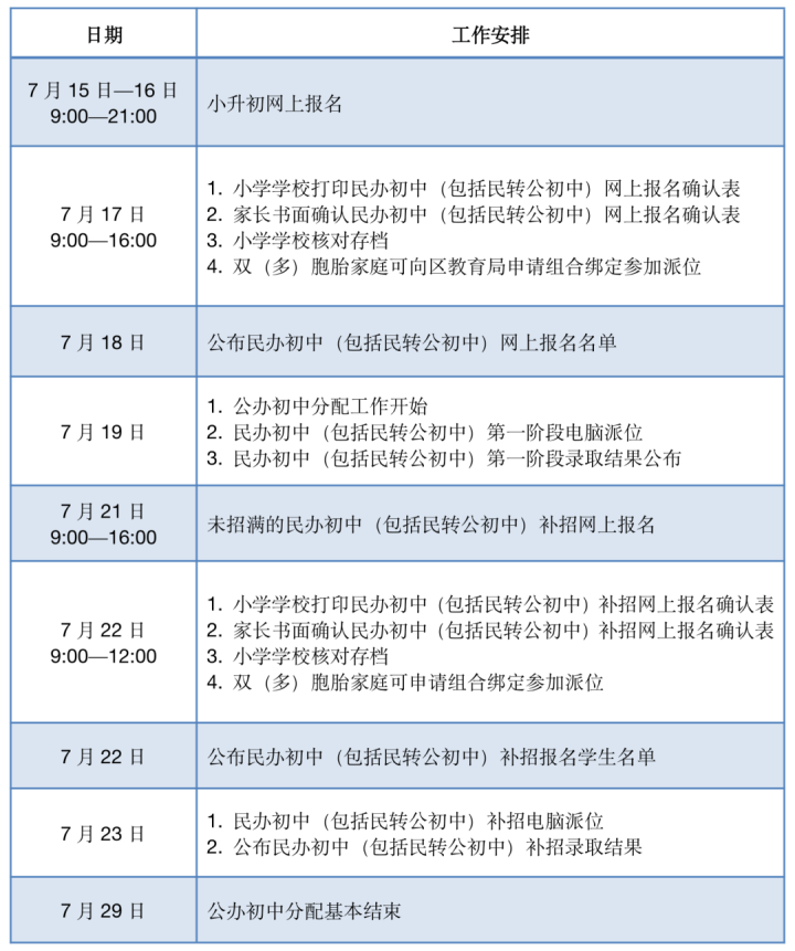 7.15 民办初中.png