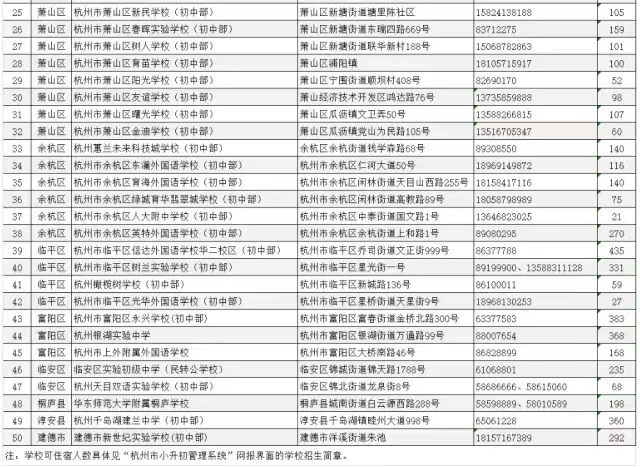 杭州民办初中2.jpg