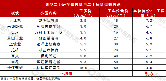 典型二手房车位价格.png