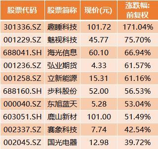 股市暴跌中國股票_中國股市暴跌_中國股市跌了