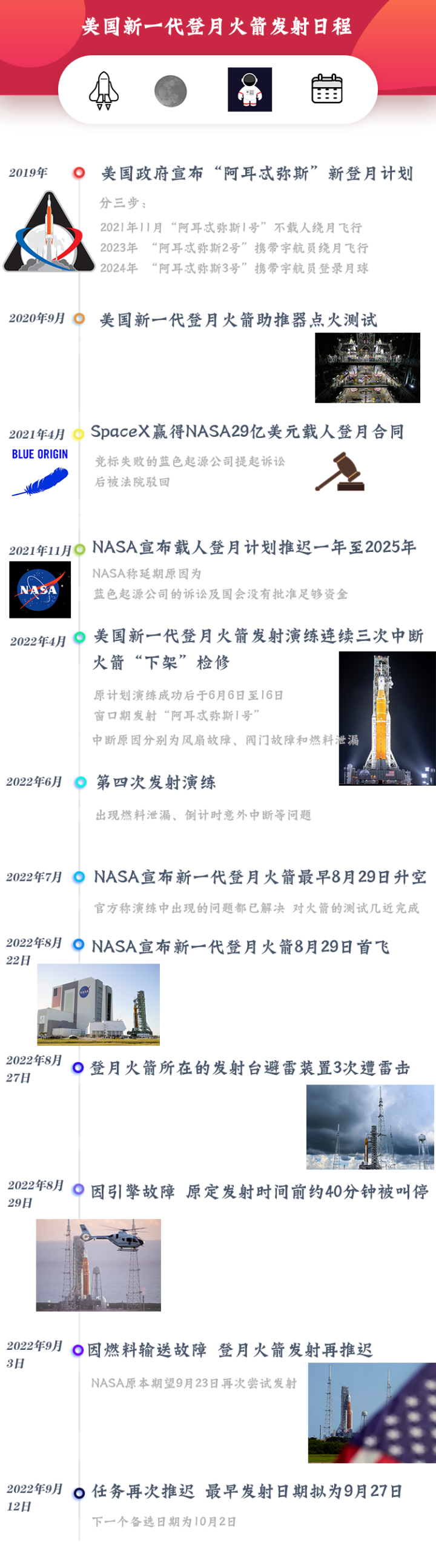 YB006 日程管理日程安排新建日程时间轴图标移动界面.png