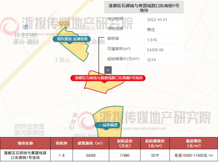 地块位置与指标.png