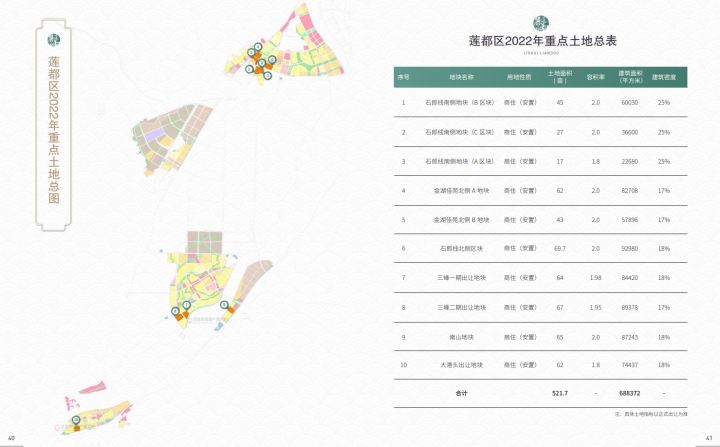 莲都区20222重点土地.png