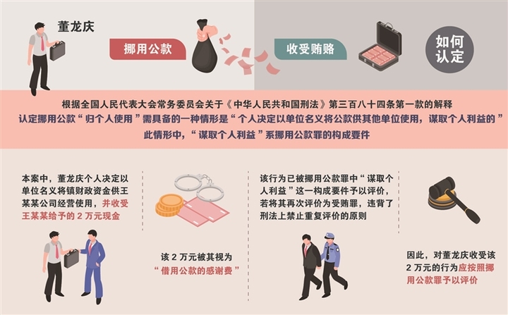 三堂会审丨挪用公款并收受贿赂为何择一重罪处罚