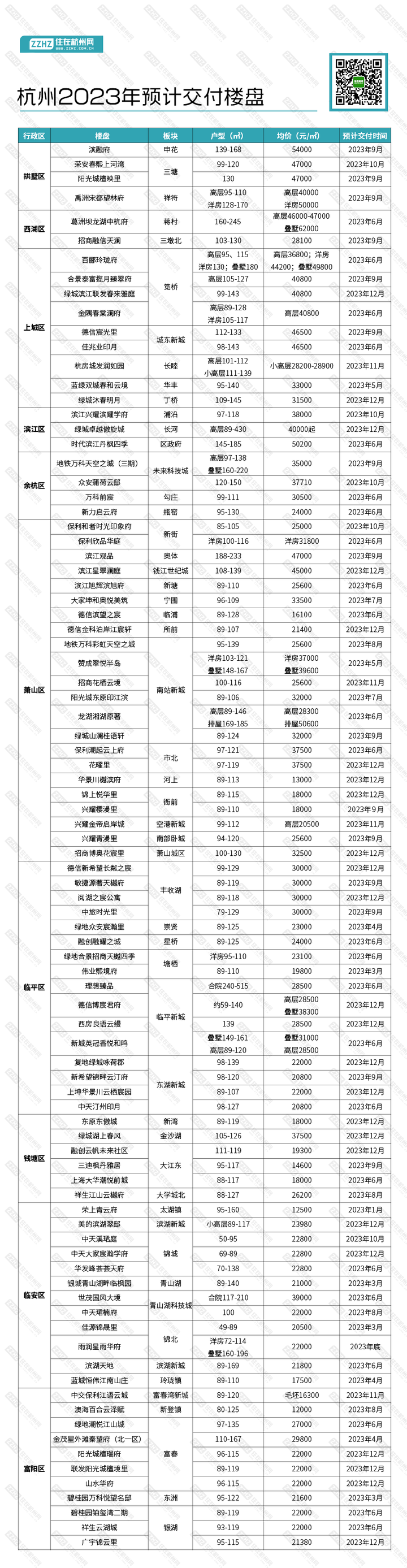 2023交付楼盘长图.png