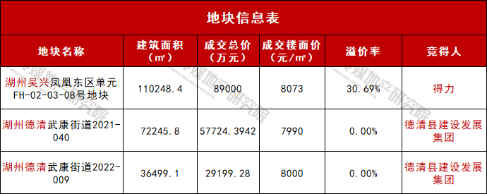 地块信息表.jpg