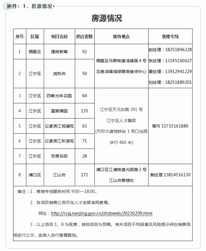 775套!南京公布第五批次集中供应人才住房