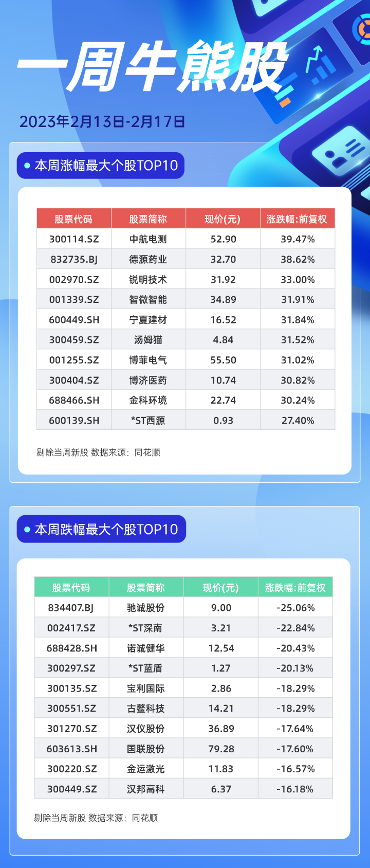 一周牛熊股（2023）.jpg