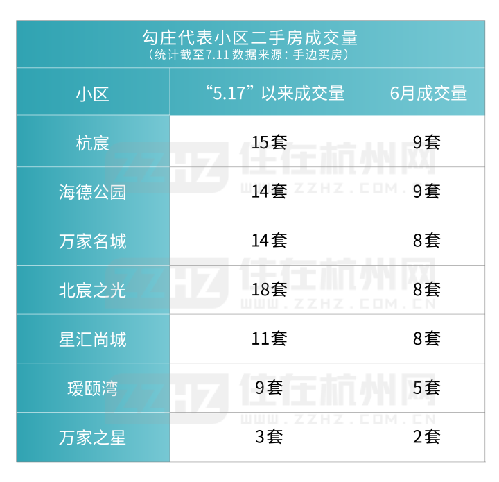 勾庄代表小区二手房成交量_画板 1 副本.png