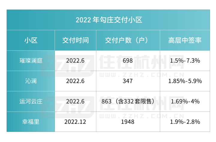 2022年勾庄交付小区_画板 1.png