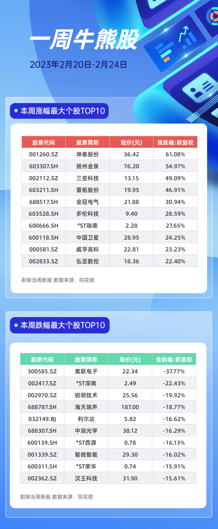 一周牛熊股（2023） (2).jpg