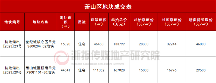 萧山地块挂牌.jpg