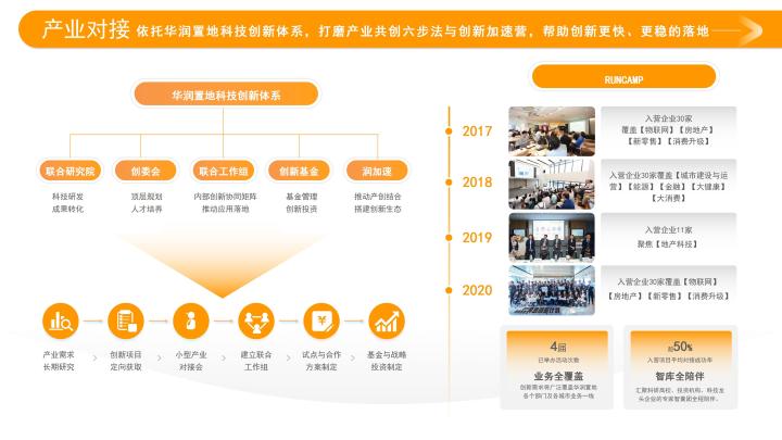 03华润置地科创体系和RUNCAMP加速营.jpg