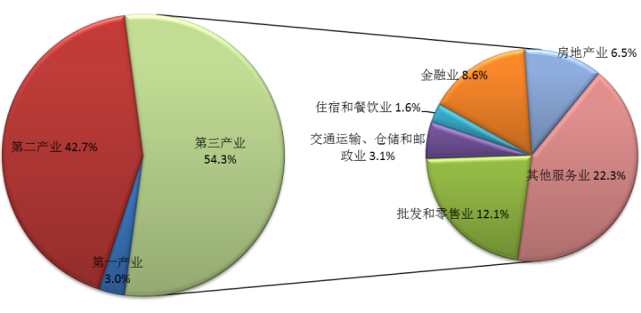 凯发国际2022年浙江全省生产总值77715亿元 增长31%(图2)